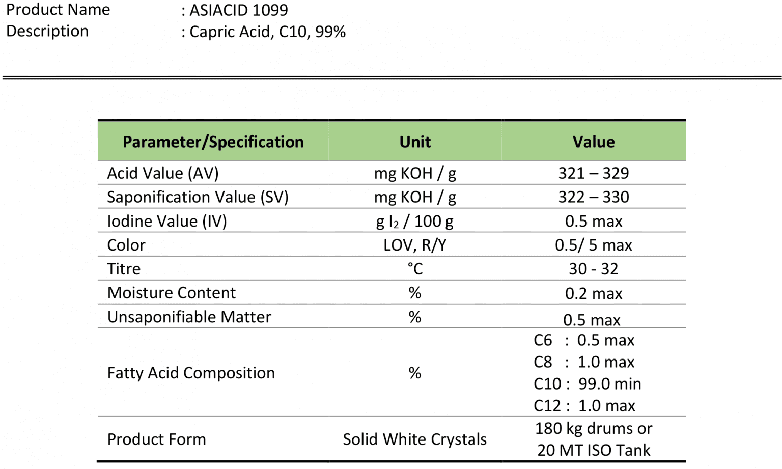 C10 Capric Acid - All Natural Coco Products, Inc.